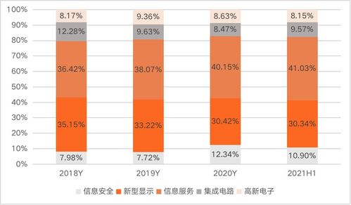 信創(chuàng)四巨頭之一中國(guó)電子 總部遷駐深圳，全力打造網(wǎng)信產(chǎn)業(yè)央企核心力量