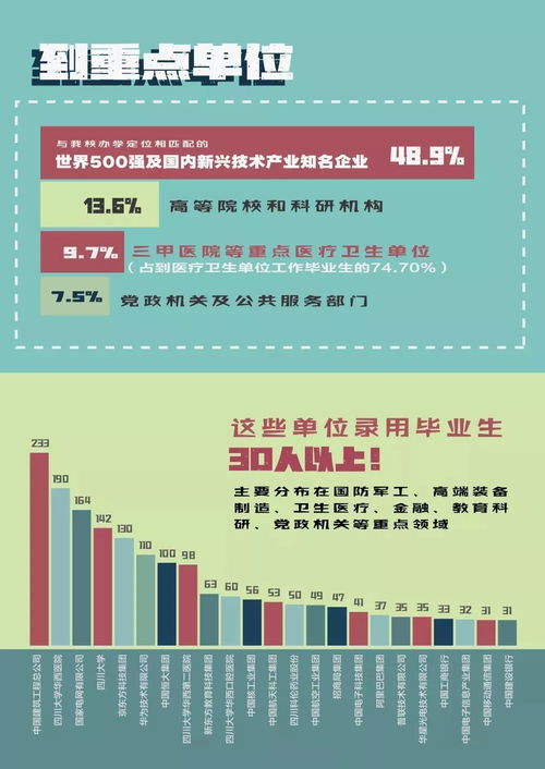 大學(xué)生畢業(yè)生到底有多愛(ài)成都 看看就知道了...... 信息電子技術(shù)服務(wù)